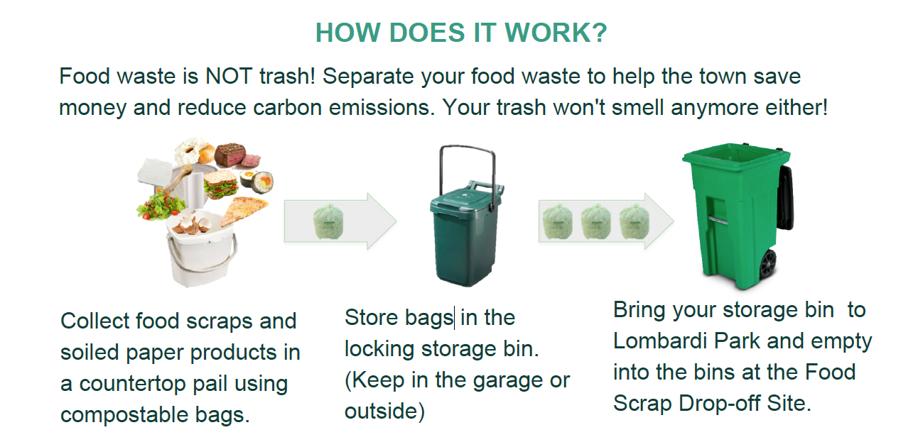 foodscrap recycling