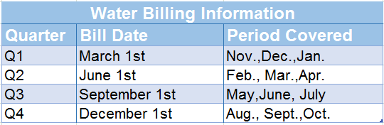 Water Billing Information - Quarter, Bill Date, and Period Covered